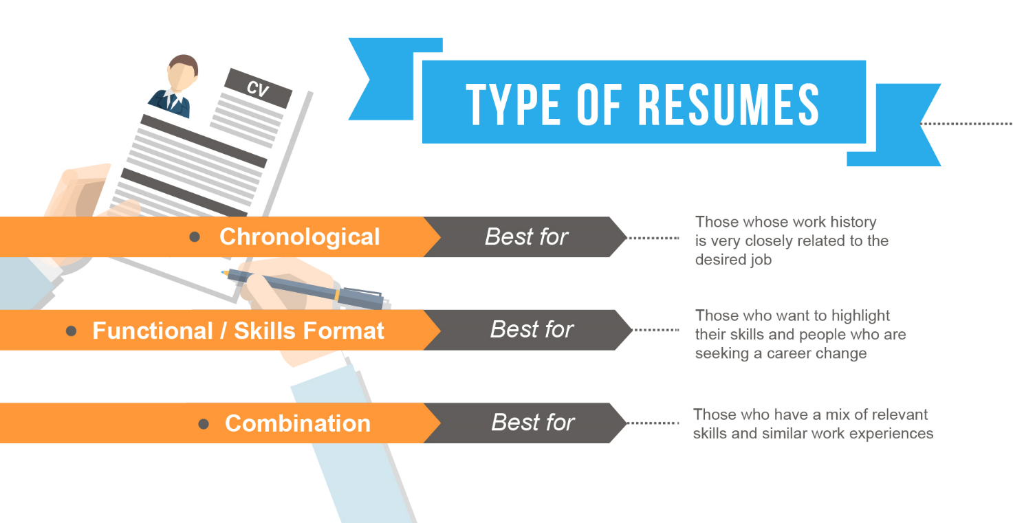 types_of_resumes_photo