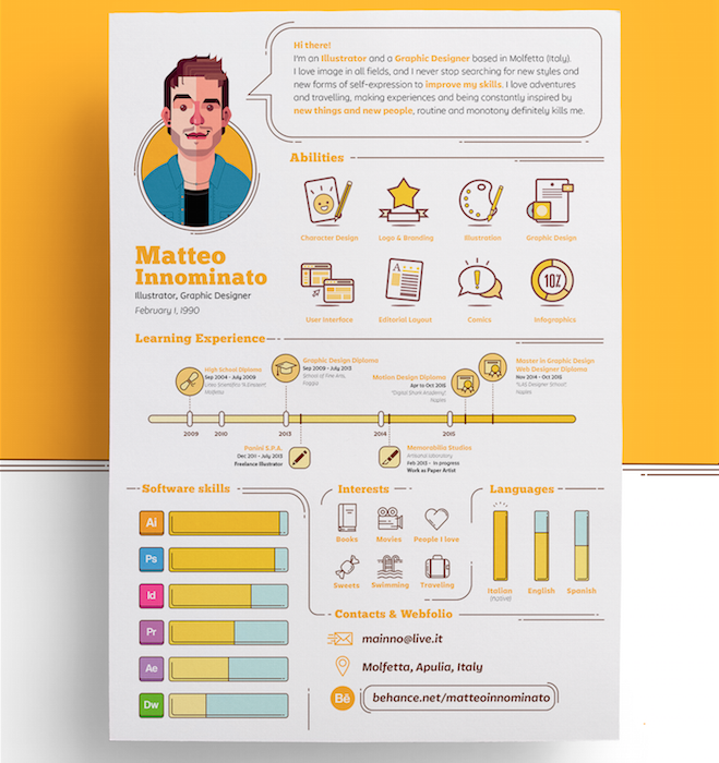 What Does Cv Design Tells About Your Personality Skillroads Com Ai Resume Career Builder