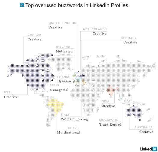 buzzwords_in_LinkedIn_profiles_photo