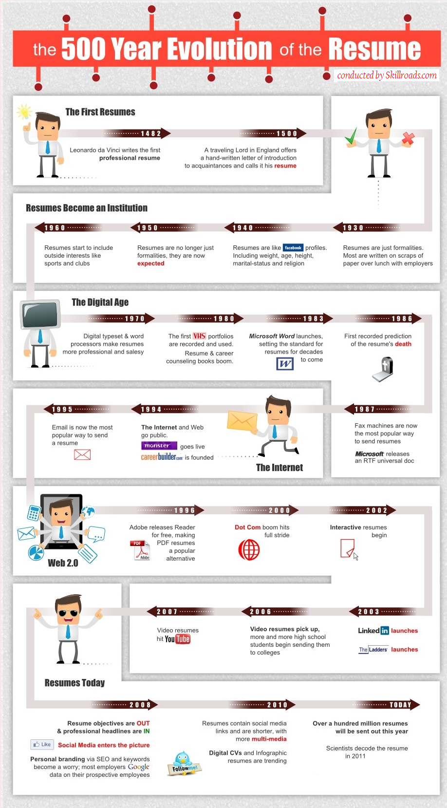 evolution_of_a_resume_infographic_photo